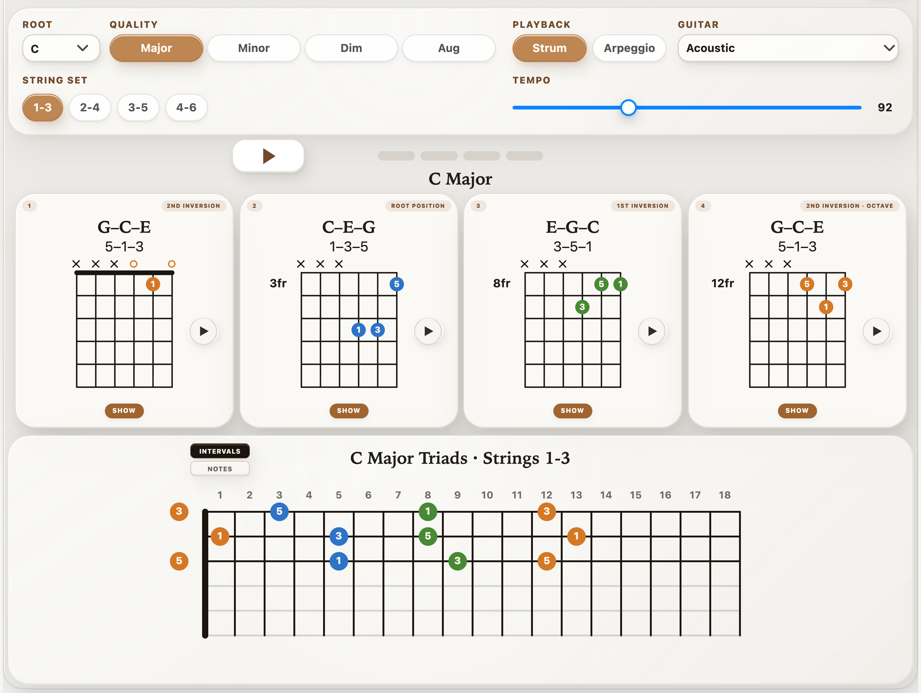 StrumForge Triad Trainer showing C major inversions on strings 1–3 and a connected fretboard map