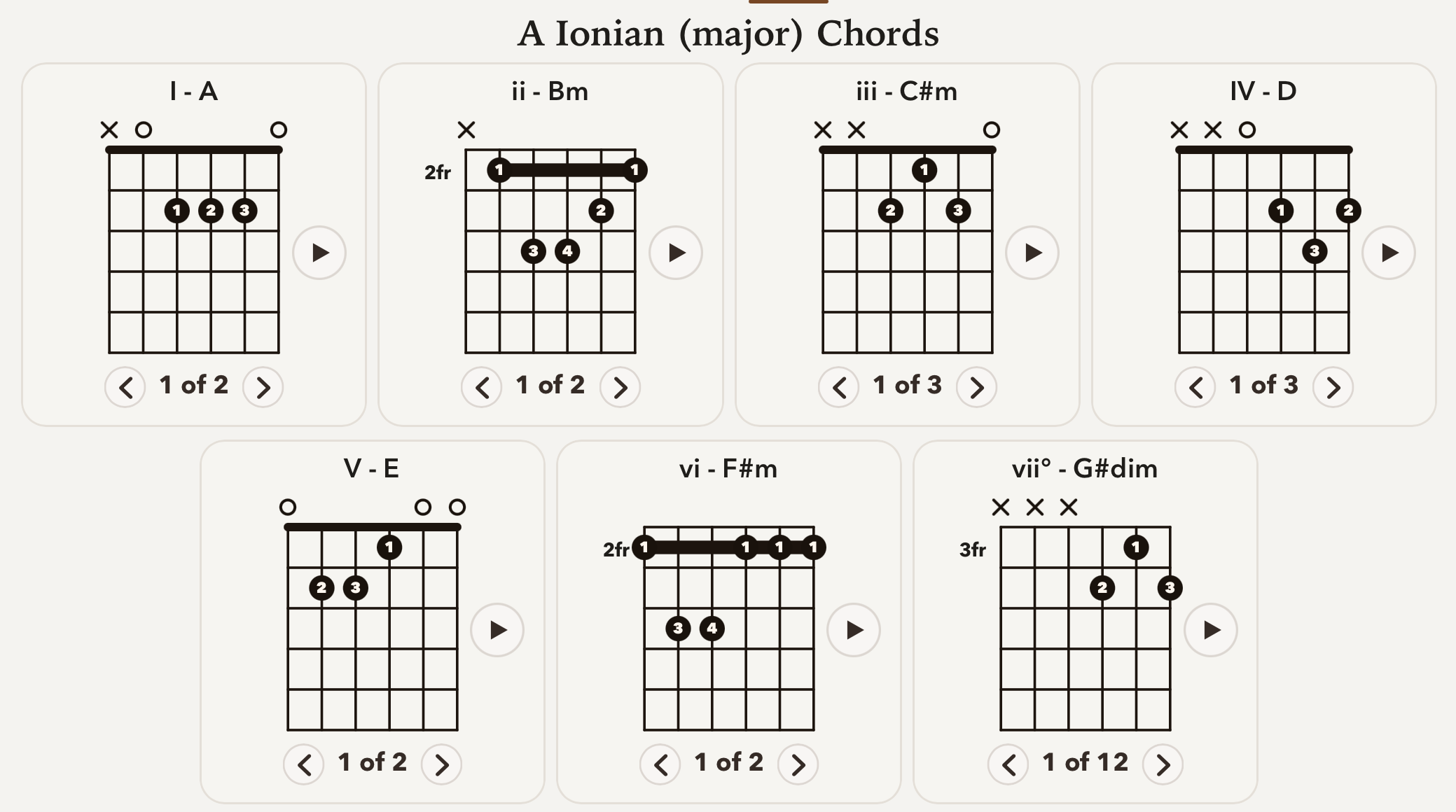 StrumForge in landscape showing the chords inside the current key or mode after swiping from the scale view