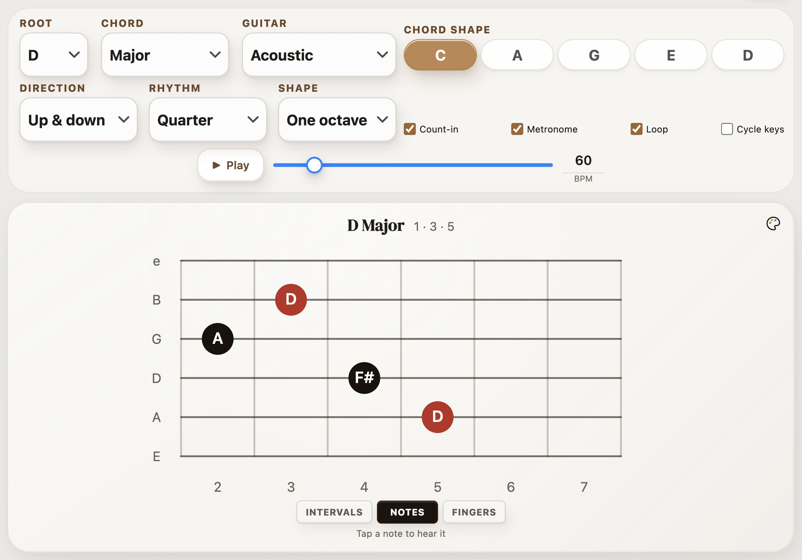 One-octave D major C shape in StrumForge: A string fret 5, D string fret 4, G string fret 2, and B string fret 3