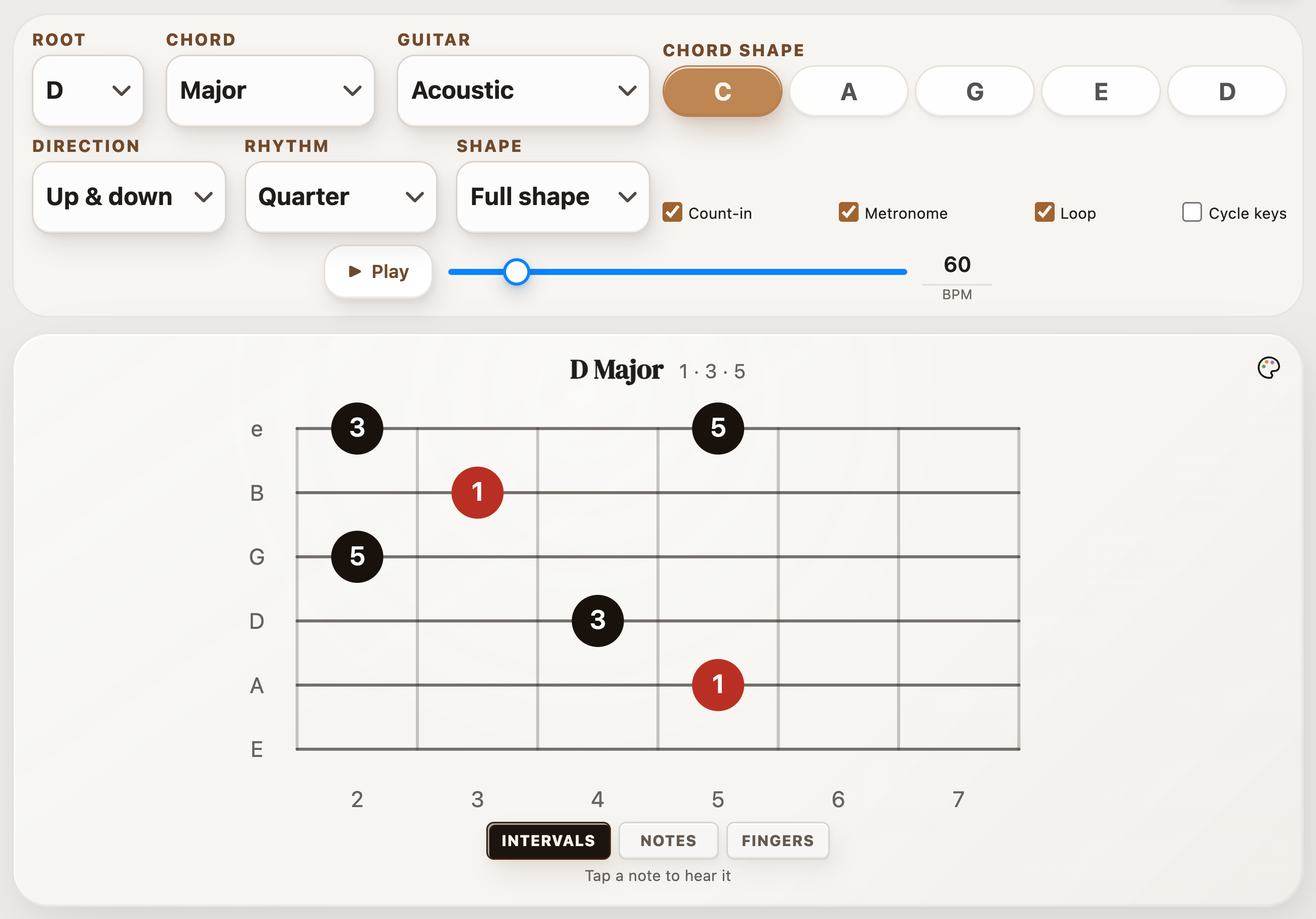 D major arpeggio in the CAGED C shape, with root, third, and fifth labels and playback controls