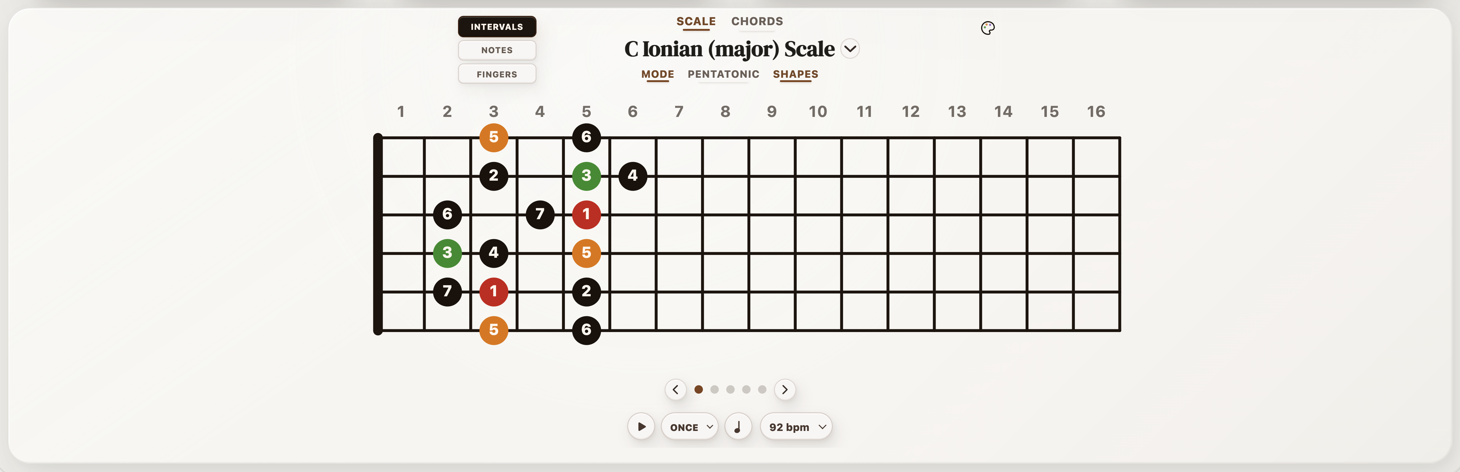 C major scale shape with triad highlighting: C roots in red, E thirds in green and G fifths in orange