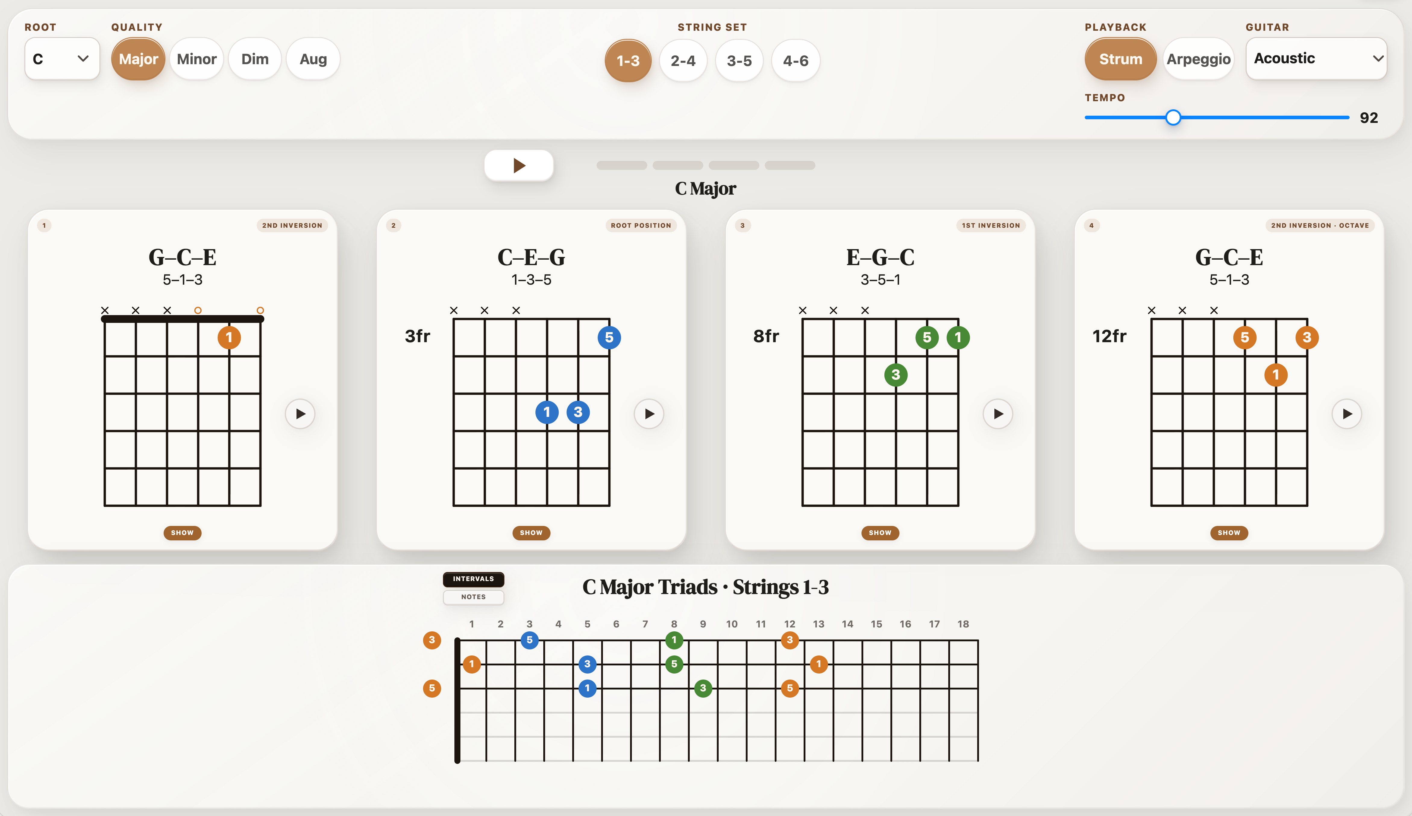 C major triads on strings 1–3 with four connected positions and inversion labels