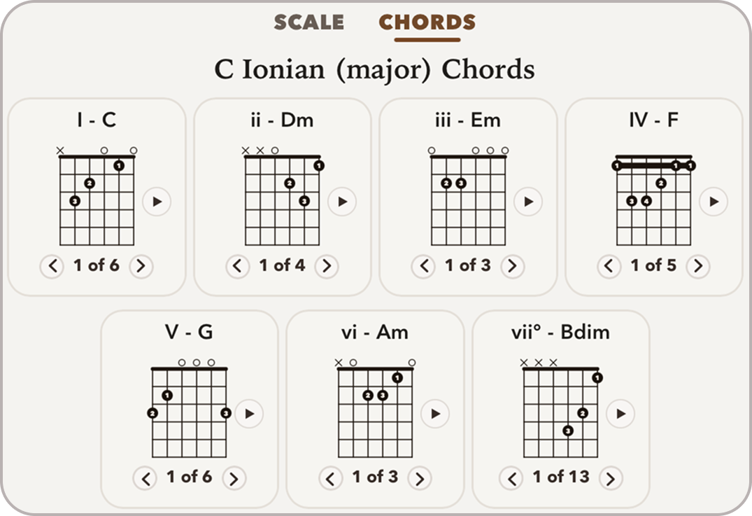 Key chord view