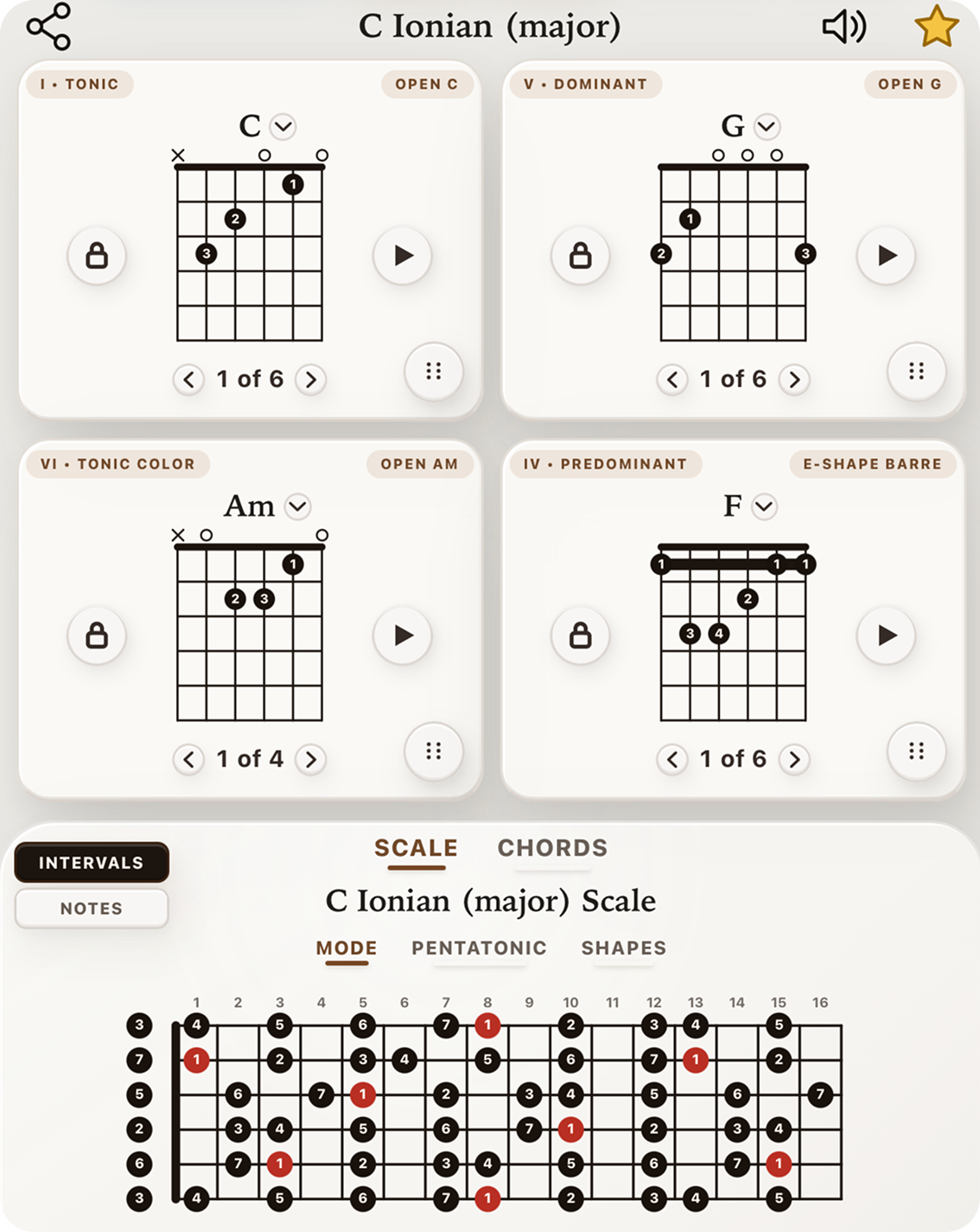 Chord diagrams with matching scale shape