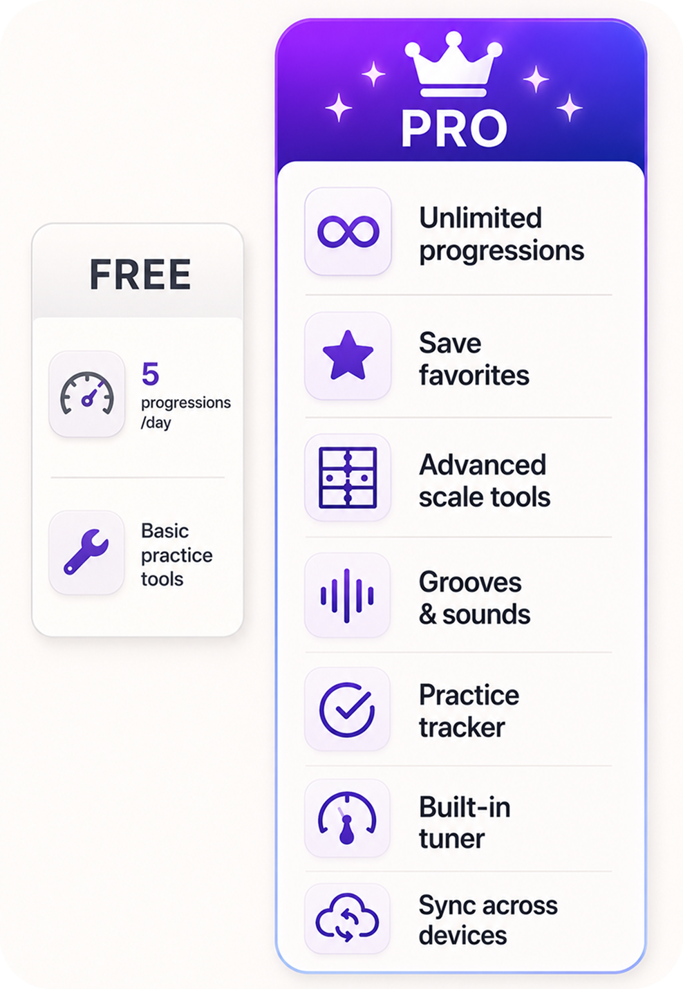 Free and Pro feature comparison